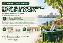 Қоқысты рұқсат етілмеген жерге тастағандарға айыппұл салынады
