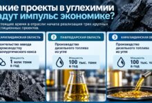 Көмір химиясы: Қазақстанда үш ірі инвестициялық жоба іске асырыла бастады