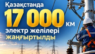 Қазақстанда 17 мың шақырым электр желісі жаңғырту аяқталды