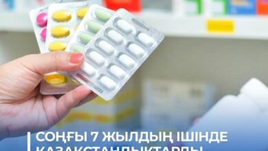 Тегін дәрі-дәрмек: 7 жылда қазақстандықтарға 1,3 трлн теңге жұмсалды
