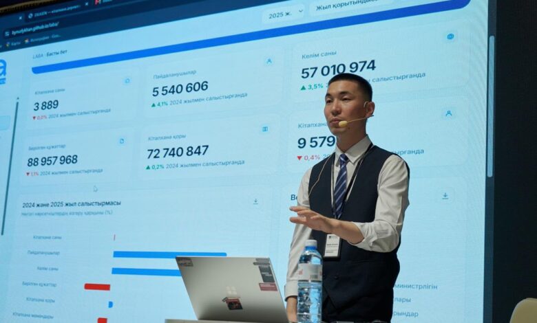 Кітапхана ісіне жасанды интеллектіні енгізу: Алматыда 1500-ден астам маман жиналды